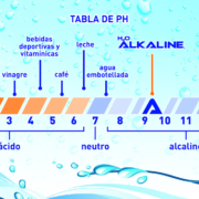 Tabla de PH